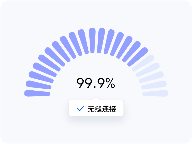 99.9%正常运行时间